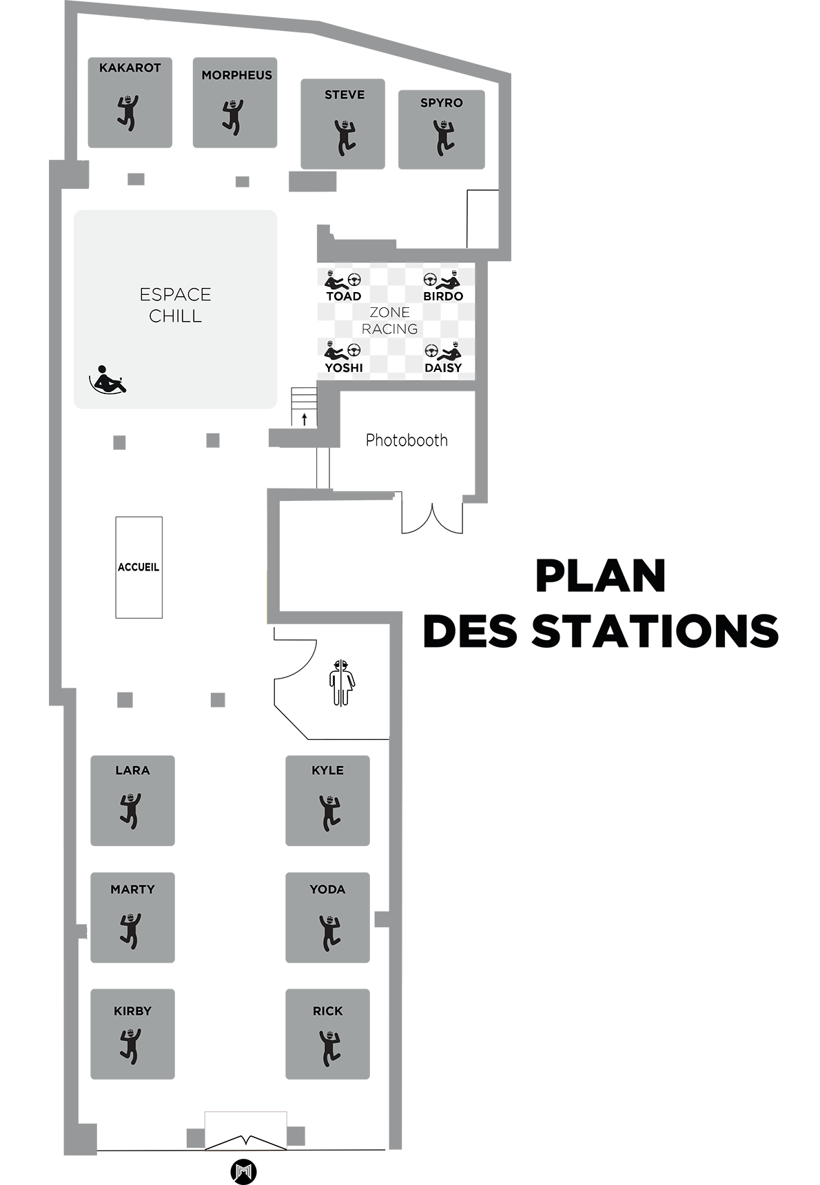 Plan stations